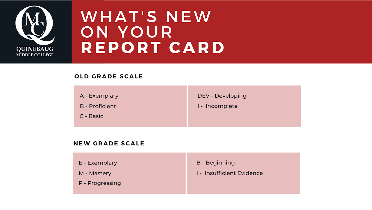 QMC Information On Whats New In Their Report Card